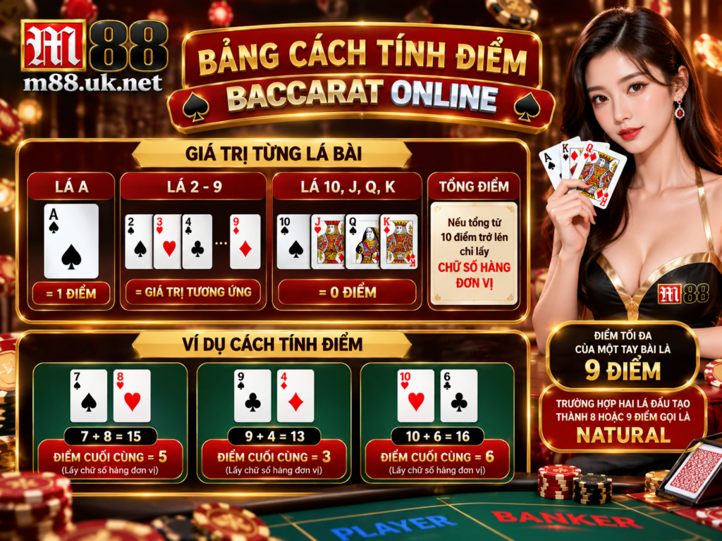 Bảng cách tính điểm Baccarat Online