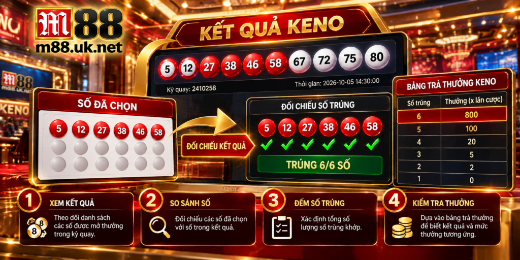Hướng dẫn đọc và đối chiếu bảng kết quả Keno