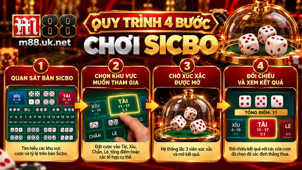 Quy trình 4 bước chơi Sicbo