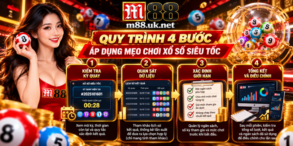 Quy trình 4 bước áp dụng mẹo chơi Xổ Số Siêu Tốc