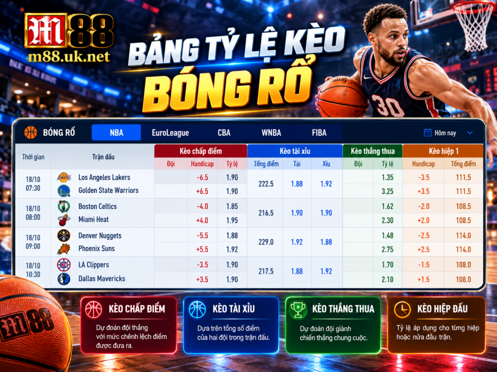 Bảng tỷ lệ kèo bóng rổ