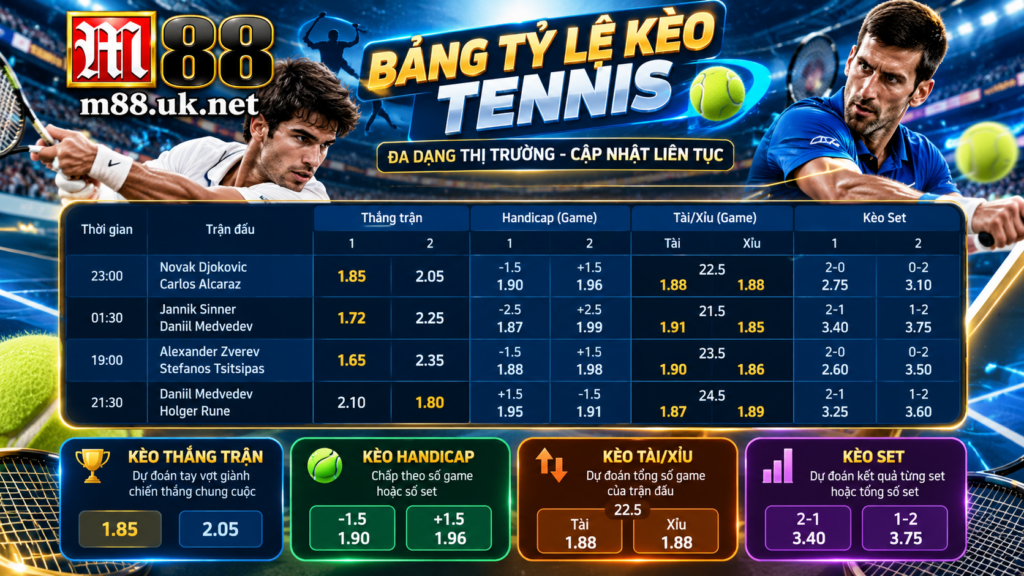 Bảng tỷ lệ kèo Tennis