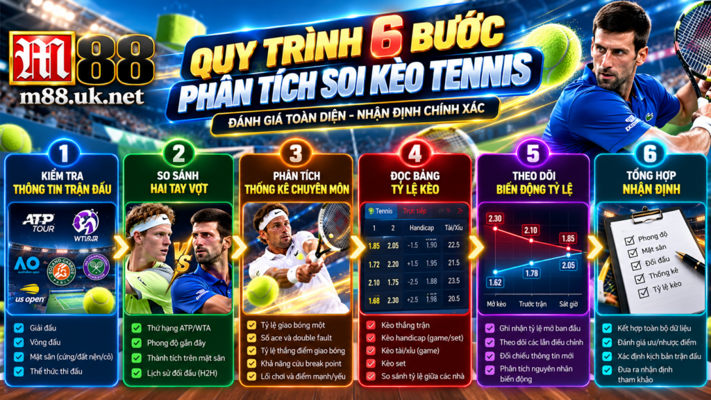 Quy trình 6 bước phân tích Soi Kèo Tennis