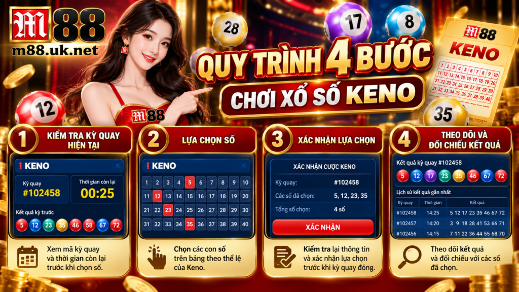 Quy trình 4 bước chơi Xổ Số Keno