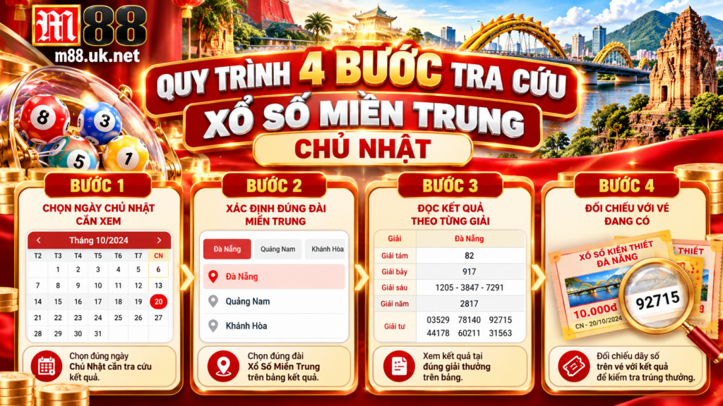 Quy trình 4 bước tra cứu Xổ Số Miền Trung Chủ Nhật