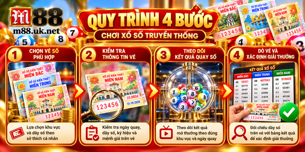 Quy trình 4 bước chơi Xổ Số Truyền Thống